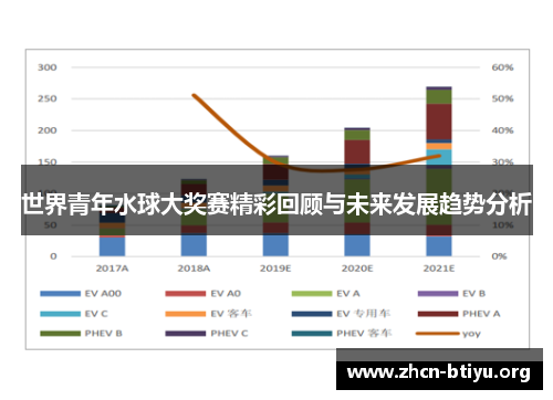 世界青年水球大奖赛精彩回顾与未来发展趋势分析