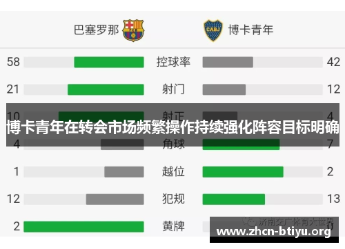 博卡青年在转会市场频繁操作持续强化阵容目标明确