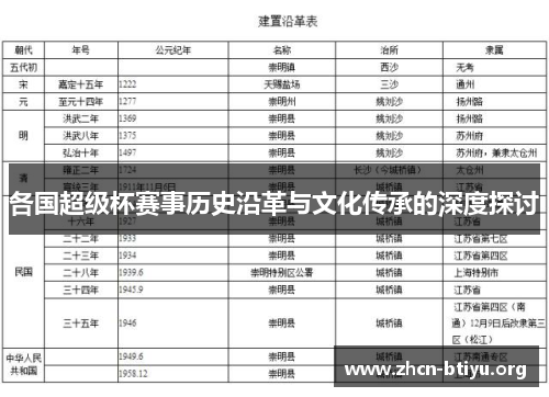 各国超级杯赛事历史沿革与文化传承的深度探讨