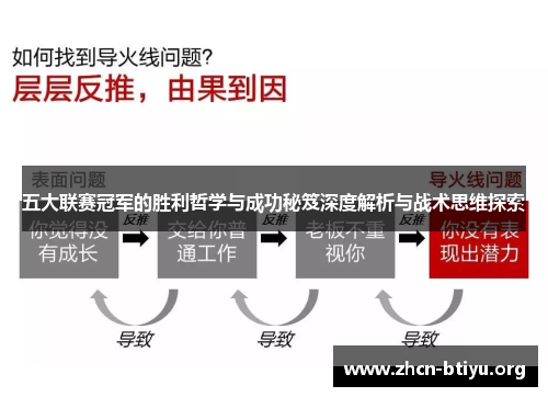 五大联赛冠军的胜利哲学与成功秘笈深度解析与战术思维探索
