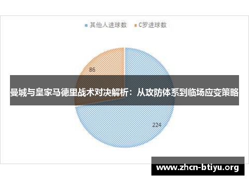 曼城与皇家马德里战术对决解析：从攻防体系到临场应变策略