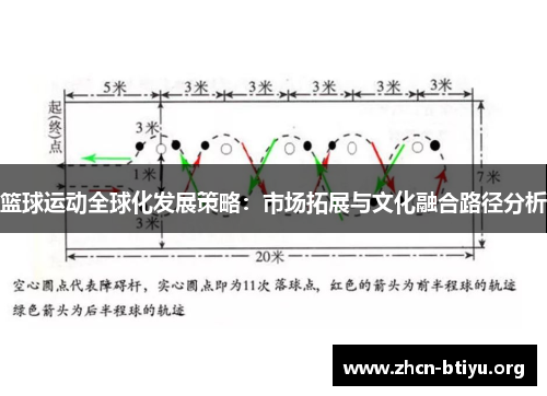 篮球运动全球化发展策略：市场拓展与文化融合路径分析