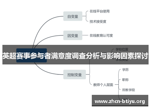 英超赛事参与者满意度调查分析与影响因素探讨