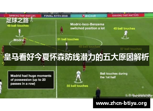 皇马看好今夏怀森防线潜力的五大原因解析