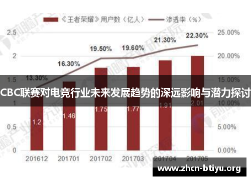 CBC联赛对电竞行业未来发展趋势的深远影响与潜力探讨