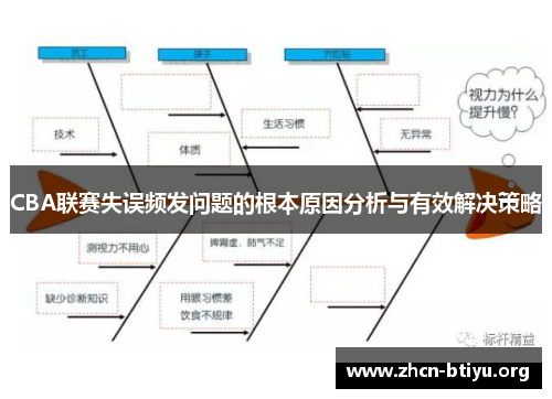 CBA联赛失误频发问题的根本原因分析与有效解决策略