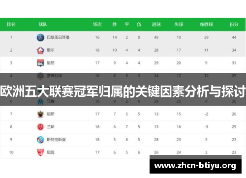 欧洲五大联赛冠军归属的关键因素分析与探讨