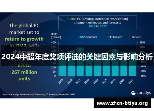 2024中超年度奖项评选的关键因素与影响分析