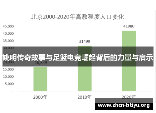 姚明传奇故事与足篮电竞崛起背后的力量与启示