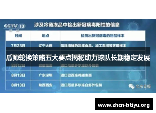 瓜帅轮换策略五大要点揭秘助力球队长期稳定发展