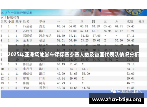 2025年亚洲场地脚车锦标赛参赛人数及各国代表队情况分析