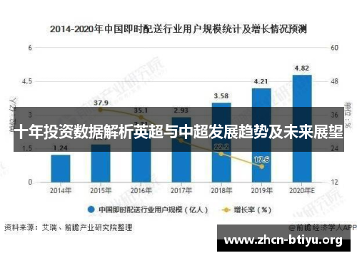 十年投资数据解析英超与中超发展趋势及未来展望