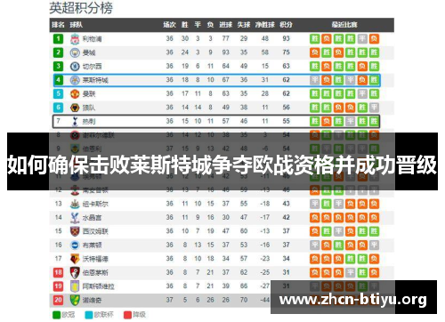 如何确保击败莱斯特城争夺欧战资格并成功晋级