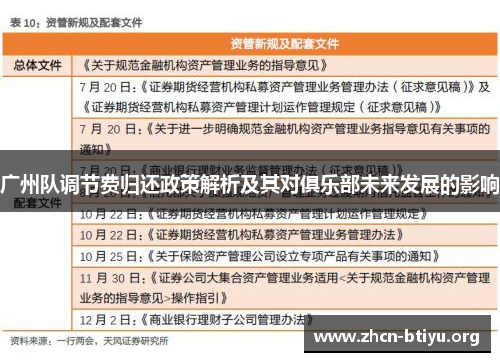 广州队调节费归还政策解析及其对俱乐部未来发展的影响