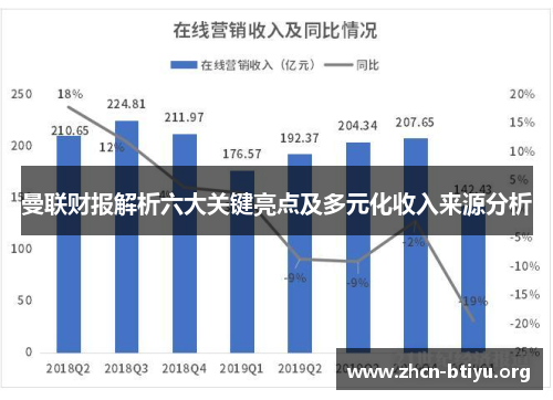曼联财报解析六大关键亮点及多元化收入来源分析