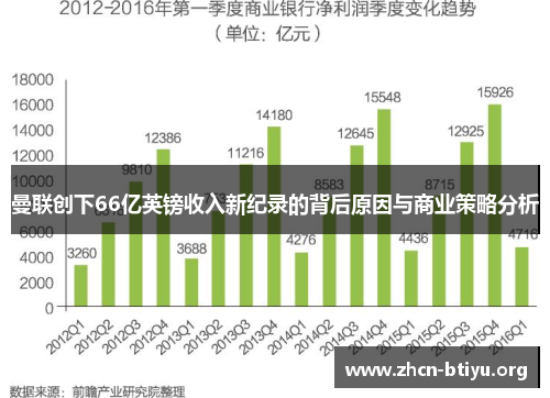 曼联创下66亿英镑收入新纪录的背后原因与商业策略分析