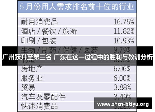 广州跃升至第三名 广东在这一过程中的胜利与教训分析