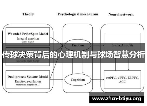 传球决策背后的心理机制与球场智慧分析