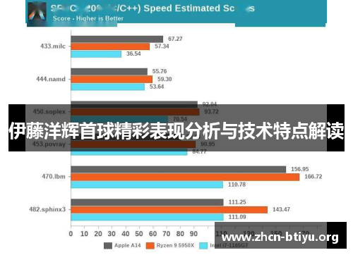 伊藤洋辉首球精彩表现分析与技术特点解读