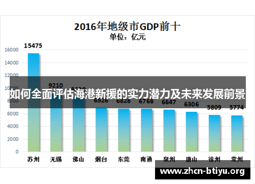 如何全面评估海港新援的实力潜力及未来发展前景