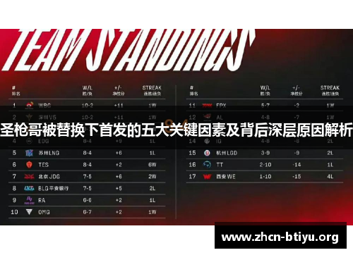 圣枪哥被替换下首发的五大关键因素及背后深层原因解析