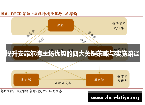 提升安菲尔德主场优势的四大关键策略与实施路径