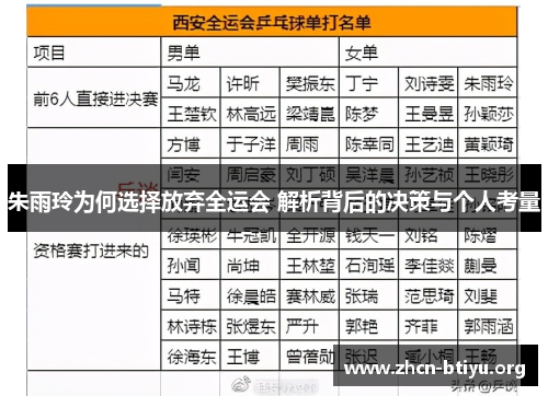 朱雨玲为何选择放弃全运会 解析背后的决策与个人考量