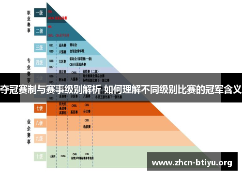 夺冠赛制与赛事级别解析 如何理解不同级别比赛的冠军含义