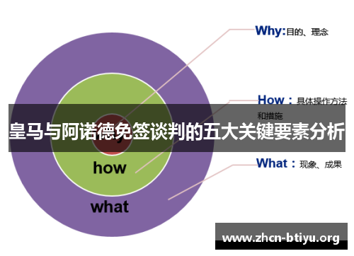皇马与阿诺德免签谈判的五大关键要素分析