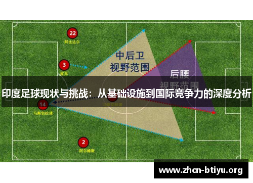 印度足球现状与挑战：从基础设施到国际竞争力的深度分析