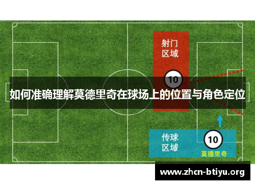 如何准确理解莫德里奇在球场上的位置与角色定位