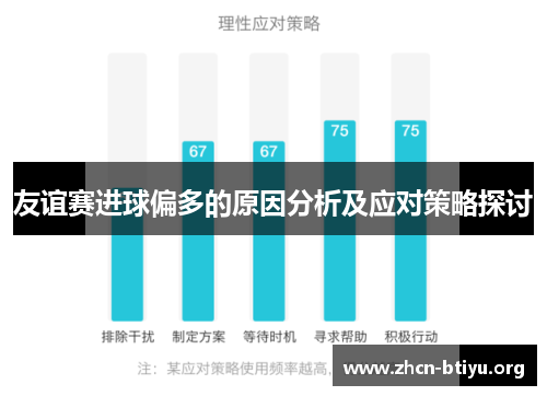 友谊赛进球偏多的原因分析及应对策略探讨