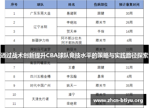 通过战术创新提升CBA球队竞技水平的策略与实践路径探索 通过战术创新提升CBA球队竞技水平的策略与实践路径探索