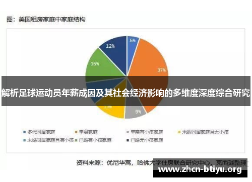 解析足球运动员年薪成因及其社会经济影响的多维度深度综合研究