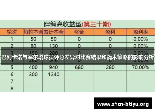 巴列卡诺与塞尔塔球员评分差异对比赛结果和战术策略的影响分析