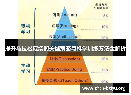 提升马拉松成绩的关键策略与科学训练方法全解析